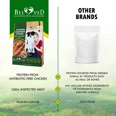 Dog Smoked Rawhide Sticks Wrapped Chicken Pet Natural Chew Treats Grain Free Organic Meat Healthy Human Grade Dried Snacks In Bulk