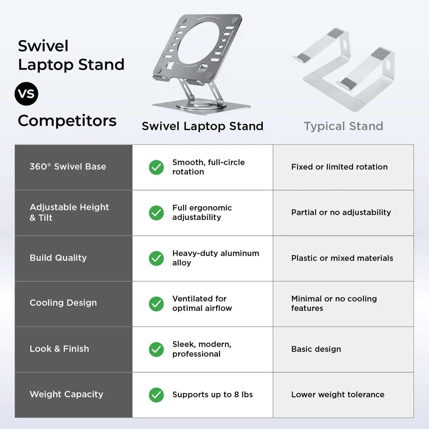 Adjustable Swivel Laptop Stand with 360 Rotation, Portable Desk Holder for Home Office Ergonomic Supplies