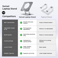 Adjustable Swivel Laptop Stand with 360 Rotation, Portable Desk Holder for Home Office Ergonomic Supplies